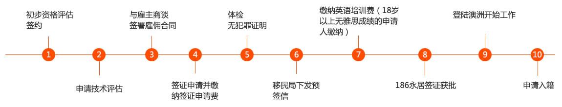 澳洲移民政策,澳洲移民留學(xué)多少錢(qián),澳洲留學(xué)移民多少錢(qián),澳洲留學(xué)移民政策,澳大利亞移民多少錢(qián),澳洲留學(xué)移民流程,