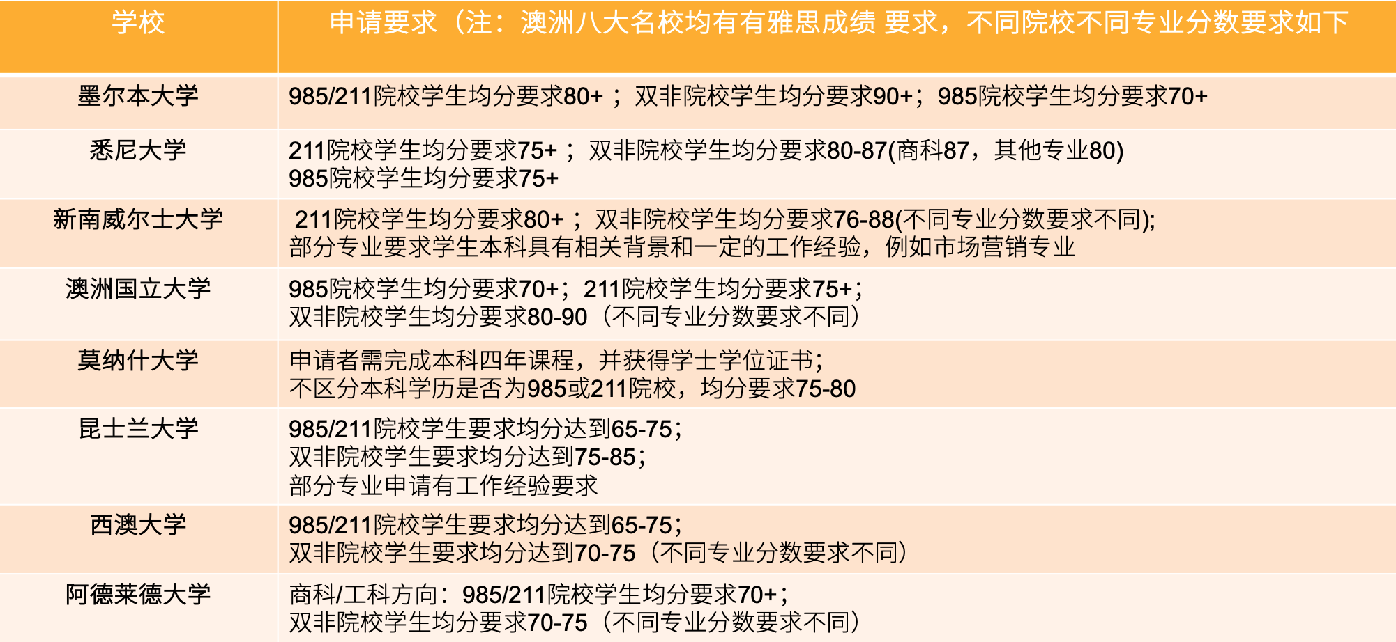 申請(qǐng)要求